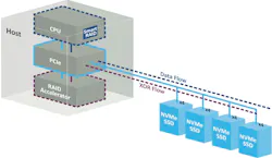 SmartRAID 4300 storage accelerator SmartRAID 4300 storage accelerator