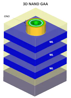 3D NAND GAA architecture with one vertical string of charge trap cells 3D NAND GAA architecture with one vertical string of charge trap cells