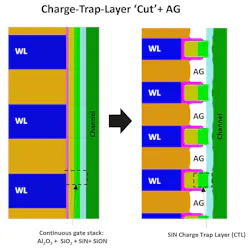 Continuous gate stack vs. gate stack with charge trap layer cut and airgap integration Continuous gate stack vs. gate stack with charge trap layer cut and airgap integration