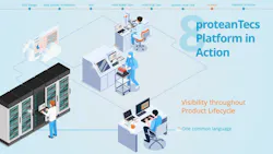 ProteanTecs Proteus ProteanTecs Proteus