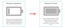 Dynamic Z-Track uses a predictive model for battery monitoring Dynamic Z-Track uses a predictive model for battery monitoring