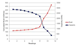 Internal resistance of a lithium-ion battery cell Internal resistance of a lithium-ion battery cell