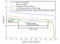Dynamic Z-Track vs. Impedance Track Dynamic Z-Track vs. Impedance Track
