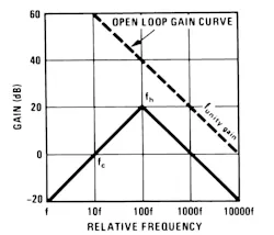 8. Differentiator Frequency Response 8. Differentiator Frequency Response