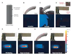 Intelligent self-healing artificial muscle Intelligent self-healing artificial muscle