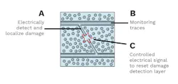 Electromigration was used to reset the damage-detection function Electromigration was used to reset the damage-detection function