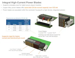 Dedicated power blades increase power delivery Dedicated power blades increase power delivery