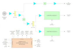 Synthesizer Reference - I/O - Power Section Synthesizer Reference - I/O - Power Section