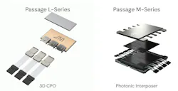 Lightmatter L- and M-series Lightmatter L- and M-series