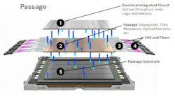 Fiber connections to the chip Fiber connections to the chip