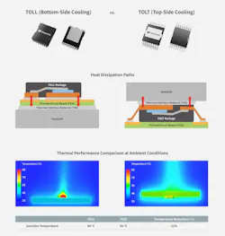 TOLL vs. TOLT packaging TOLL vs. TOLT packaging