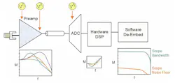 QuietChannel Technology block diagram QuietChannel Technology block diagram