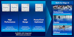Altera new Agilex 5 FPGA Altera new Agilex 5 FPGA