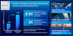 Agilex 5 D-Series provides post-quantum cryptography secure boot Agilex 5 D-Series provides post-quantum cryptography secure boot