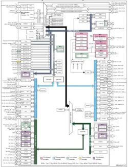 STM32 MCU as used on the Arduino UNO Q STM32 MCU as used on the Arduino UNO Q