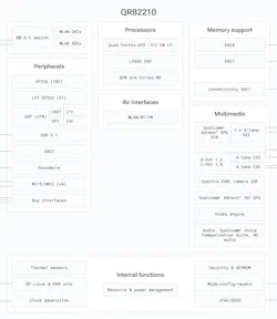 Dragonwing MPU as used on the Arduino UNO Q Dragonwing MPU as used on the Arduino UNO Q