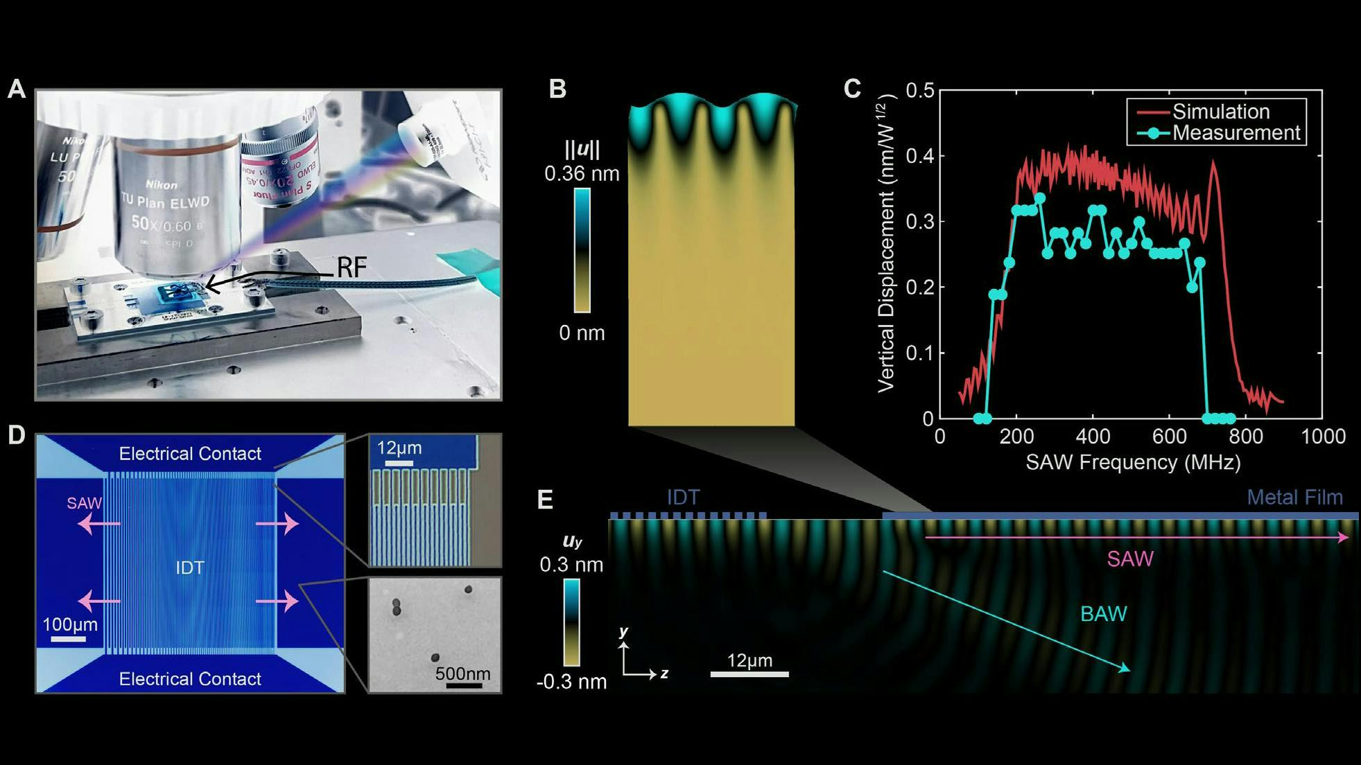 acousticlightmodulation_fig2_promo