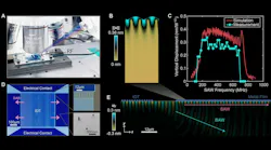 acousticlightmodulation_fig2_promo acousticlightmodulation_fig2_promo