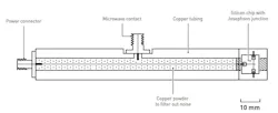 While tunneling and energy quantization had previously been studied in systems that had just a few particles, here these phenomena appeared in a quantum-mechanical system with billions of Cooper pairs While tunneling and energy quantization had previously been studied in systems that had just a few particles, here these phenomena appeared in a quantum-mechanical system with billions of Cooper pairs