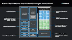 Innatera Pulsar system-on-chip Innatera Pulsar system-on-chip