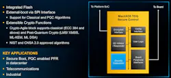 Secure control FPGAs are typically located between the board controller and the platform SoC Secure control FPGAs are typically located between the board controller and the platform SoC