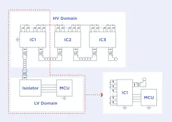 Key components and communication flow within a traditional wired battery-management system for electric vehicles Key components and communication flow within a traditional wired battery-management system for electric vehicles