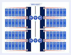 Wireless BMS architecture uses V-Band radio transmitters for communication Wireless BMS architecture uses V-Band radio transmitters for communication