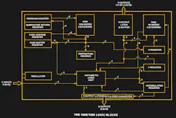 Block diagram of an early-generation MCU Block diagram of an early-generation MCU