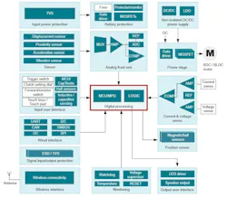 Modern cordless power tool motor circuit Modern cordless power tool motor circuit