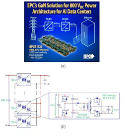 EPC compact GaN-Based converter module (a); EPC 800- to 12.5-V DC ISOP converter (b) EPC compact GaN-Based converter module (a); EPC 800- to 12.5-V DC ISOP converter (b)