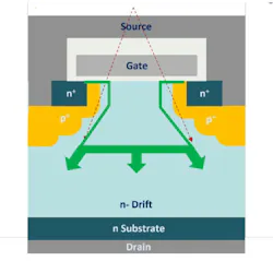 Multi-step profile enabled by Navitas proprietary trench-assisted structure Multi-step profile enabled by Navitas proprietary trench-assisted structure