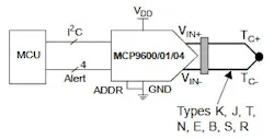Connection between the thermocouples and the system processor is via the I2C bus Connection between the thermocouples and the system processor is via the I2C bus