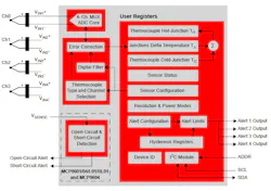 MCP9004 contains basic analog front-end circuitry, signal conversion, linearity functions, and alarm and fault-related circuitry MCP9004 contains basic analog front-end circuitry, signal conversion, linearity functions, and alarm and fault-related circuitry