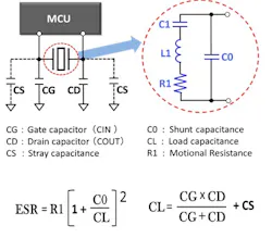 Resonator is represented in a circuit by its motional capacitance, inductance, and resistance Resonator is represented in a circuit by its motional capacitance, inductance, and resistance