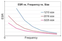 Compact crystals have a higher electrical resistance per unit area Compact crystals have a higher electrical resistance per unit area