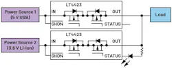 Ideal diodes enable power-source selection independent of the respective value of the voltage sources Ideal diodes enable power-source selection independent of the respective value of the voltage sources