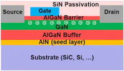 GaN HEMT has high mobility GaN HEMT has high mobility