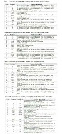 Analog Devices LTC2933 pin FMEA Analog Devices LTC2933 pin FMEA