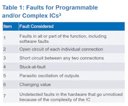 Faults for programmable and complex ICs Faults for programmable and complex ICs