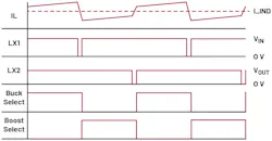 Operation of the H-Bridge circuit in the buck-boost region Operation of the H-Bridge circuit in the buck-boost region