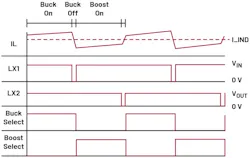 Switching dynamics of the device in buck-boost mode when the input voltage is above the output voltage Switching dynamics of the device in buck-boost mode when the input voltage is above the output voltage
