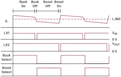 Switching dynamics of the device in buck-boost mode when the output voltage is higher than the input voltage Switching dynamics of the device in buck-boost mode when the output voltage is higher than the input voltage