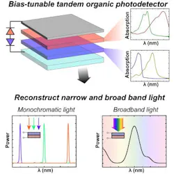 Overview of the organic photodetector approach Overview of the organic photodetector approach