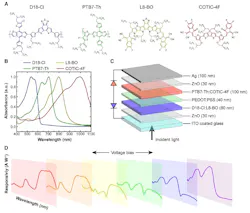 Miniaturized spectrometer concept and operation Miniaturized spectrometer concept and operation