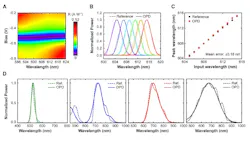 High-resolution wavelength resolving power and broad-spectrum reconstruction High-resolution wavelength resolving power and broad-spectrum reconstruction