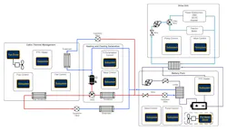Thermal management in xEVs entails maintaining an optimal temperature for multiple subsystems Thermal management in xEVs entails maintaining an optimal temperature for multiple subsystems