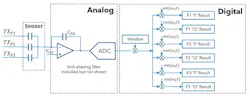 MFRPS signal path where receivers capture combined signals from all frequency regions MFRPS signal path where receivers capture combined signals from all frequency regions