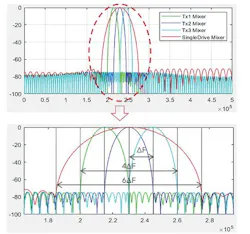 Comparison of sensing bandwidth between a conventional single-frequency system and an MFRPS system Comparison of sensing bandwidth between a conventional single-frequency system and an MFRPS system