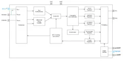 Internal block diagram of the 16-bit PAC1811 power monitor Internal block diagram of the 16-bit PAC1811 power monitor