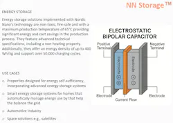 Nordic Nano electrostatic bipolar supercapacitor Nordic Nano electrostatic bipolar supercapacitor